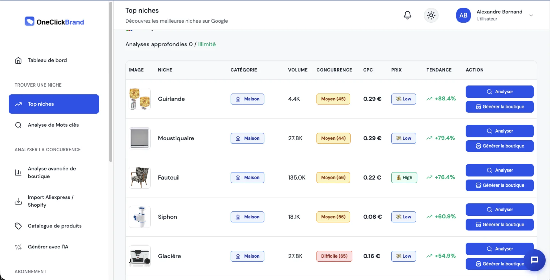 OneClickBrand.ai — tableau de bord des meilleures niches e-commerce (volume, concurrence, tendance)