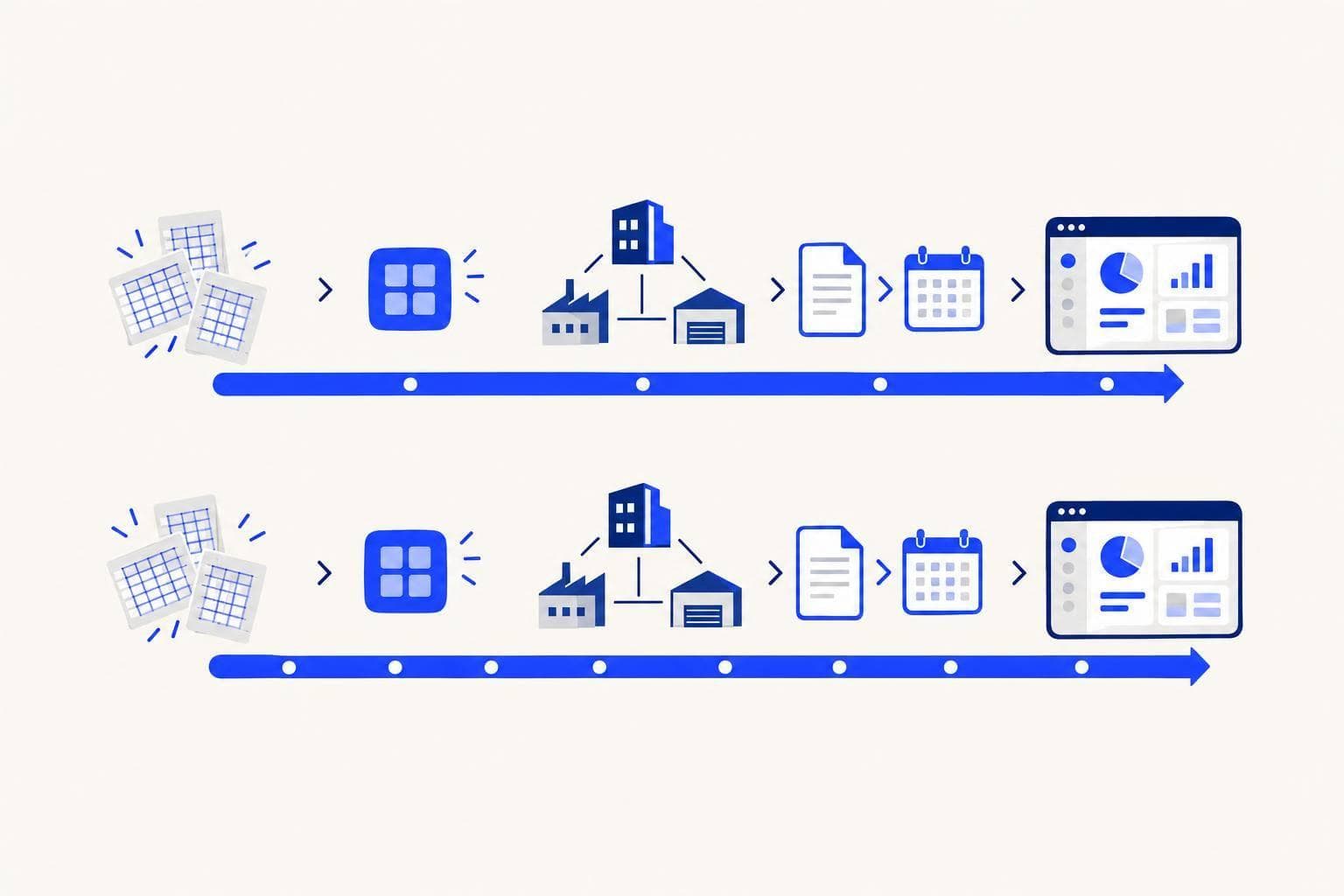 Sur mesure vs SaaS : délai 3 scénarios PME